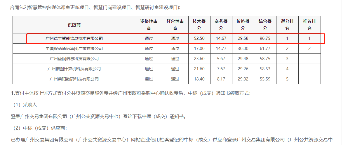 M币钱包官网喜提大标！ 智慧校园一卡通，助力广州市技师学院校园信息化建设